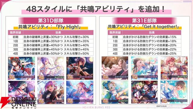 『ヘブバン』蒼井えりかが水着＆新レアリティ・SS＜レゾナンス＞で登場、さらにガチャ100連無料！ ダメージ計算調整などバトルのアップデートも【7/17新情報まとめ】