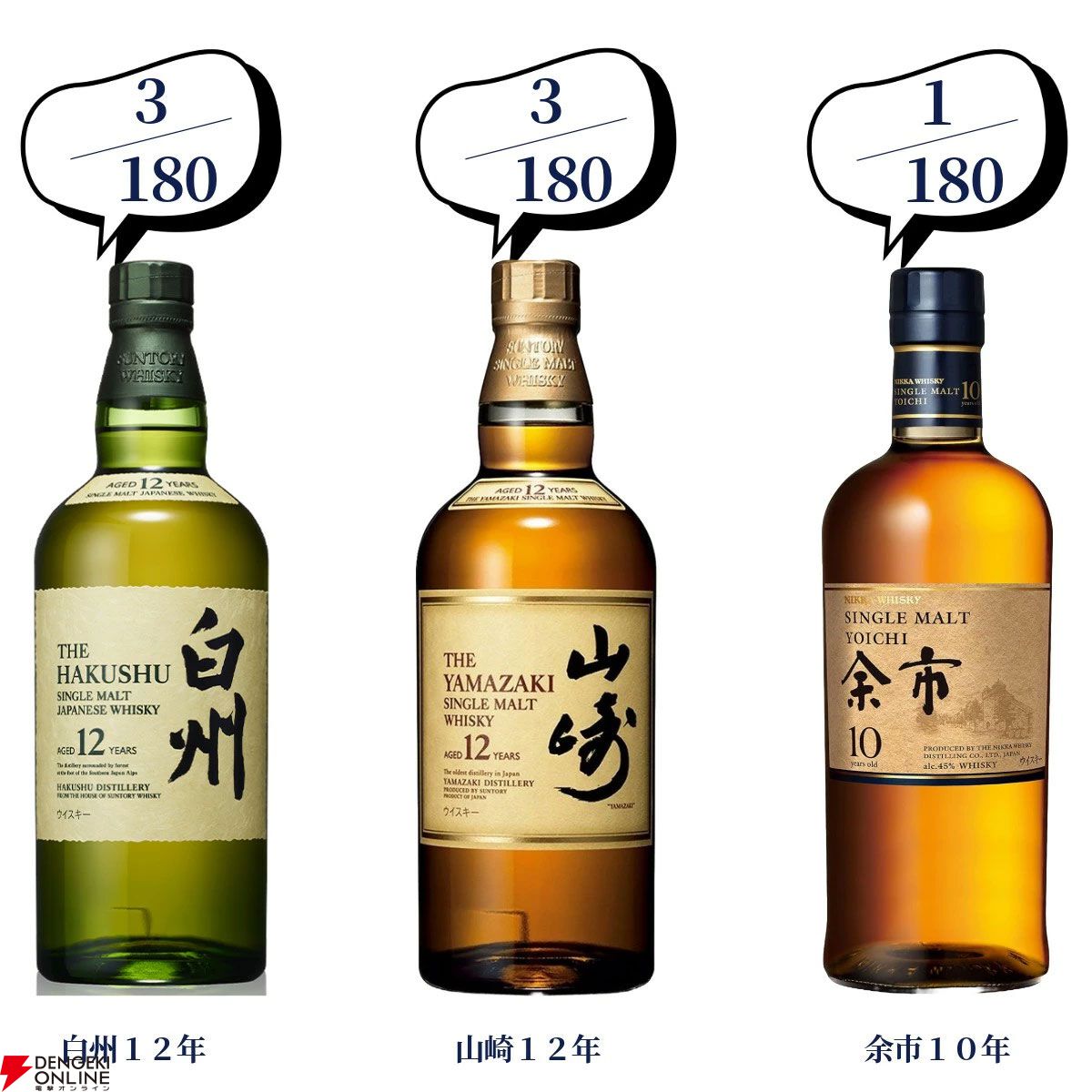 マッカラン、山崎、白州、 11,880円で山崎18年、マッカラン18年トリプルカスク、山崎・白州
