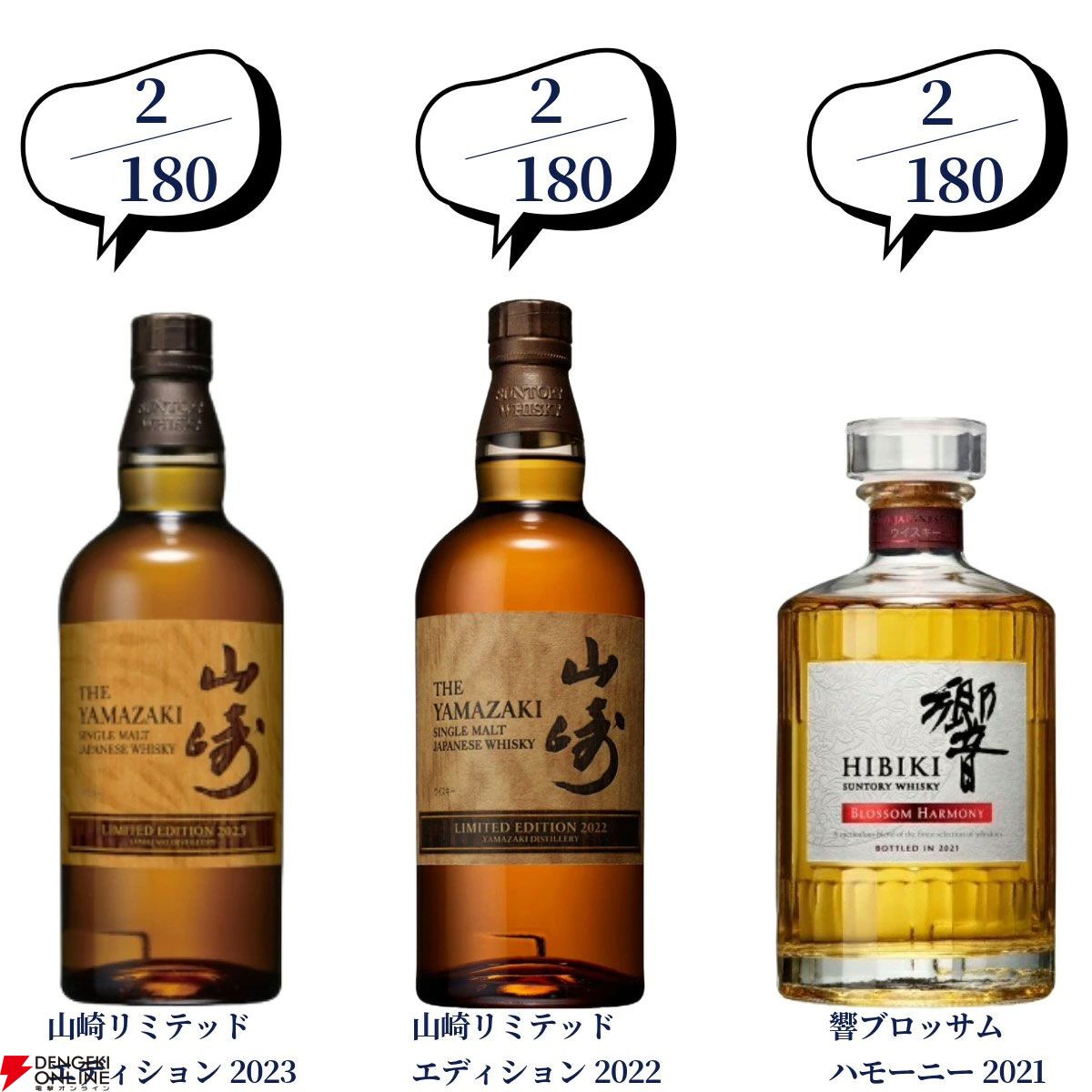 当たりはおよそ5本に1本】18,000円で山崎18年、白州18年