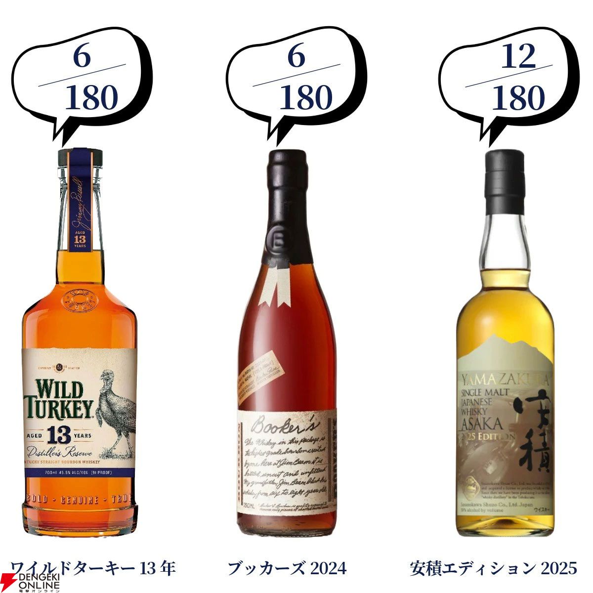 当たりはおよそ5本に1本】18,000円で山崎18年、白州18年