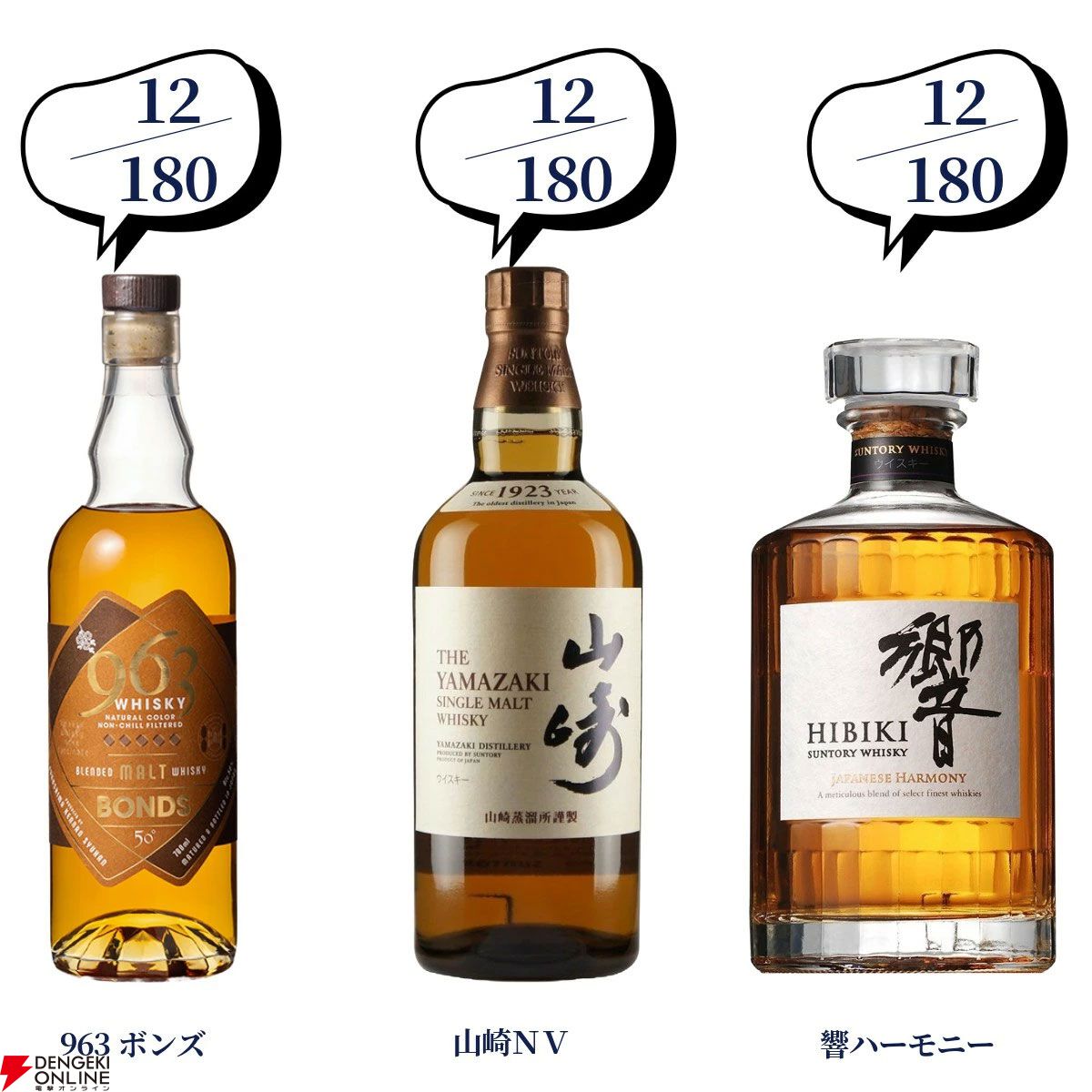 当たりはおよそ5本に1本】18,000円で山崎18年、白州18年