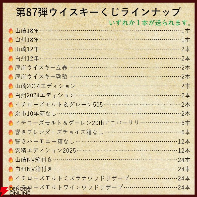 【当たりは20％】14,880円で山崎・白州18年、厚岸 立春・啓蟄、山崎・白州Story of the Distillery2024などが当たる『ウイスキーくじ』が販売中