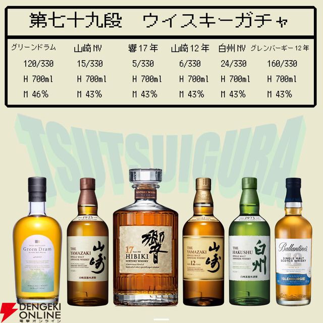 【50％以上が当たり】7,480円で響17年、山崎12年、山崎・白州NVなどが当たる『ウイスキーくじ』が販売中