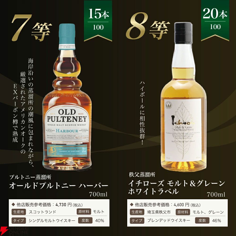 【当たりは5本に1本】7,865円で白州18年、白州12年、イチローズモルト20th、白州NVなどが当たる『白州18年ウイスキーくじ』が販売中