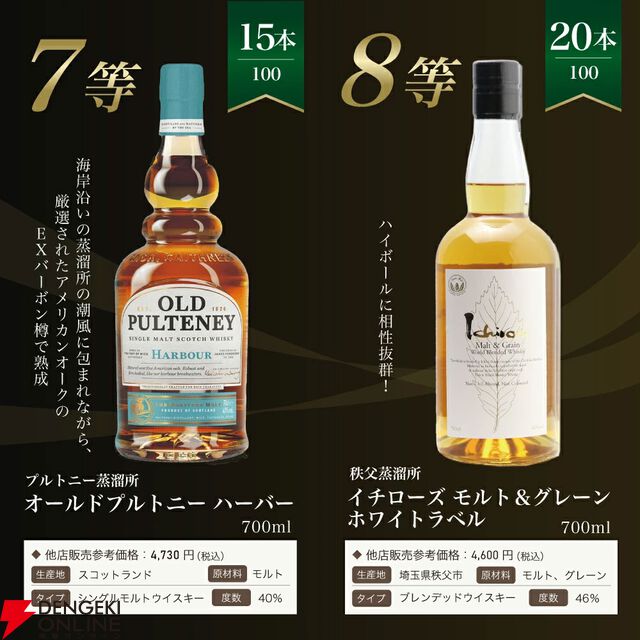 【当たりは5本に1本】7,865円で白州18年、白州12年、イチローズモルト20th、白州NVなどが当たる『白州18年ウイスキーくじ』が販売中