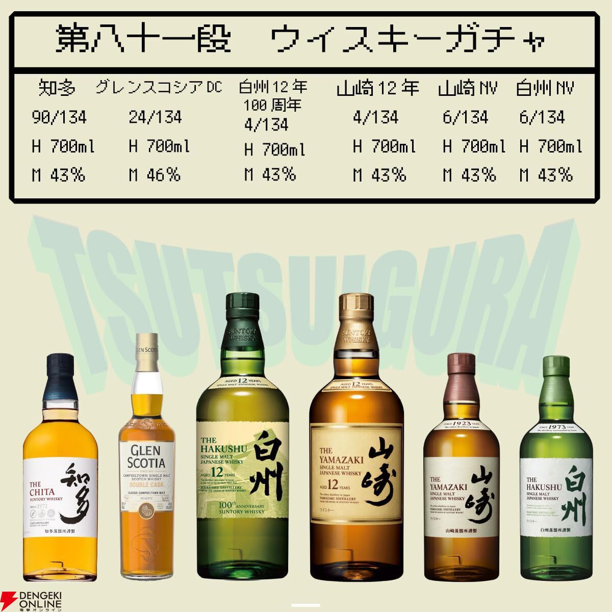 白州12年100周年箱付きとグレンスコシア1リットル 約1/7が当たり】白州12年100周年、山崎12年、山崎NV、白州NV
