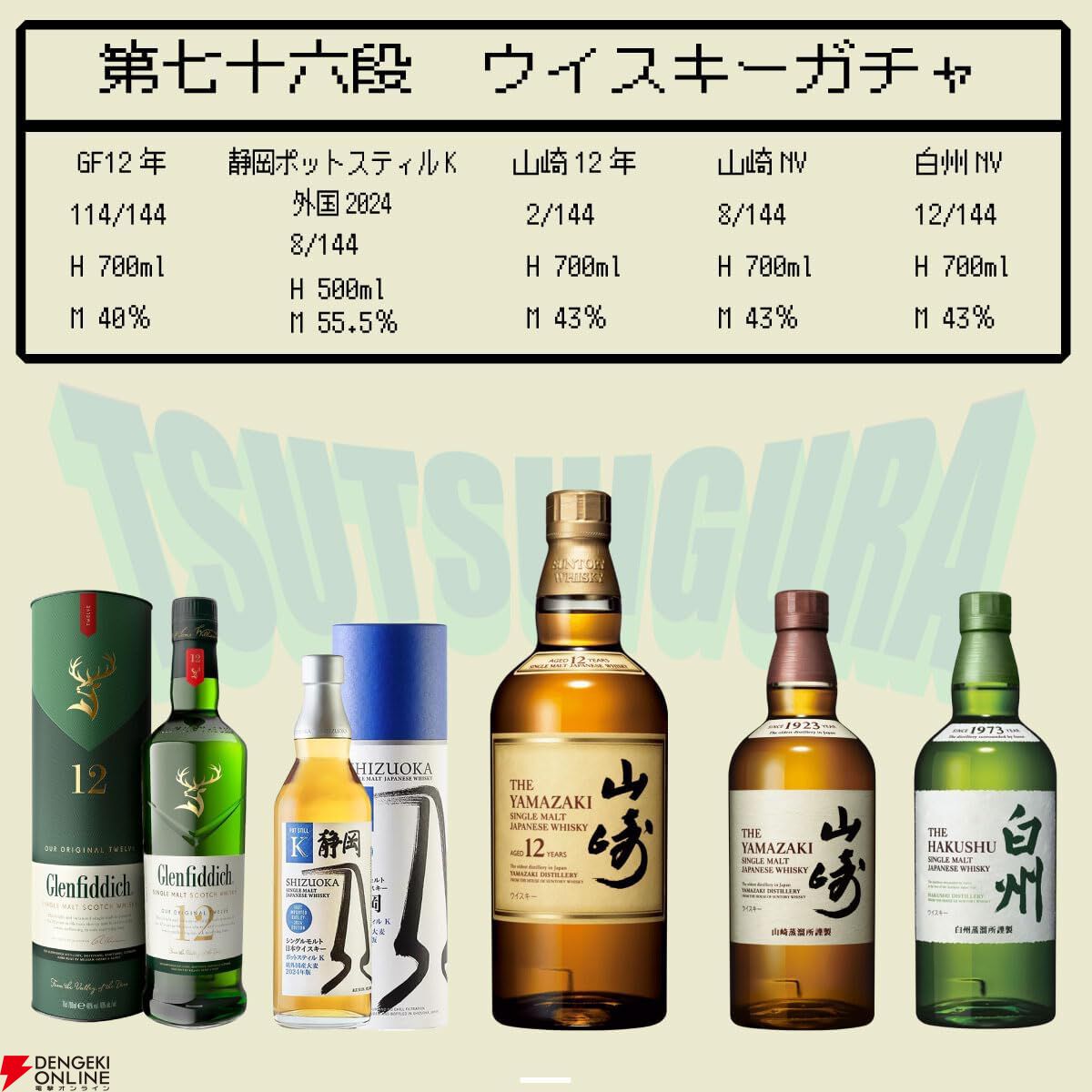 山崎18年 12年 白州 グレンフィディック セット 当たりは5本に1本以上】6,480円で山崎12年、山崎NV、白州NV