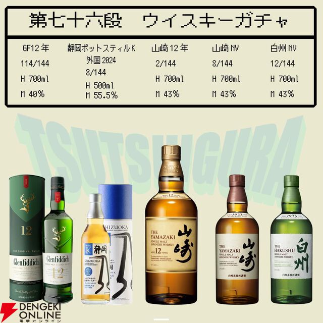 【当たりは5本に1本以上】6,480円で山崎12年、山崎NV、白州NV、静岡ポットスティルK、グレンフィディック12年のどれかが当たる『ウイスキーくじ』が販売中