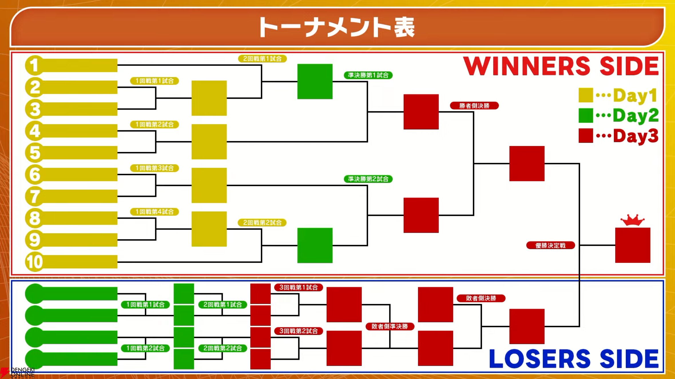 “にじさんじ甲子園”組み合わせ決定。いきなり“くろのわ”激突！