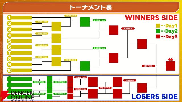 “にじさんじ甲子園”組み合わせ決定。いきなり“くろのわ”激突！