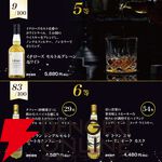 【当たりはイチローズモルトオンリー】4,480円でイチローズモルト20th、イチローズモルトDD・MWR・WWR・クラシカルなどが当たる『ウイスキーくじ』が販売中