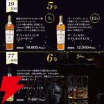 マッカラン18年が9,890円で当たる!? マッカラン アンバーメドウ・ザ ジャーニー・イン スコットランドなども当たる『ウイスキーくじ』が販売中