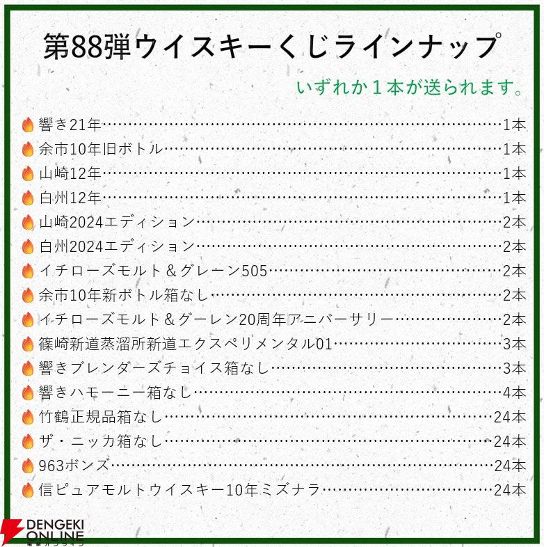 【5本に1本が当たり】11,880円で響21年、余市10年旧ボトル、山崎・白州12年、余市10年新ボトル、イチローズモルト505などが当たる『ウイスキーくじ』が販売中