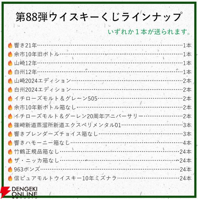 【5本に1本が当たり】11,880円で響21年、余市10年旧ボトル、山崎・白州12年、余市10年新ボトル、イチローズモルト505などが当たる『ウイスキーくじ』が販売中