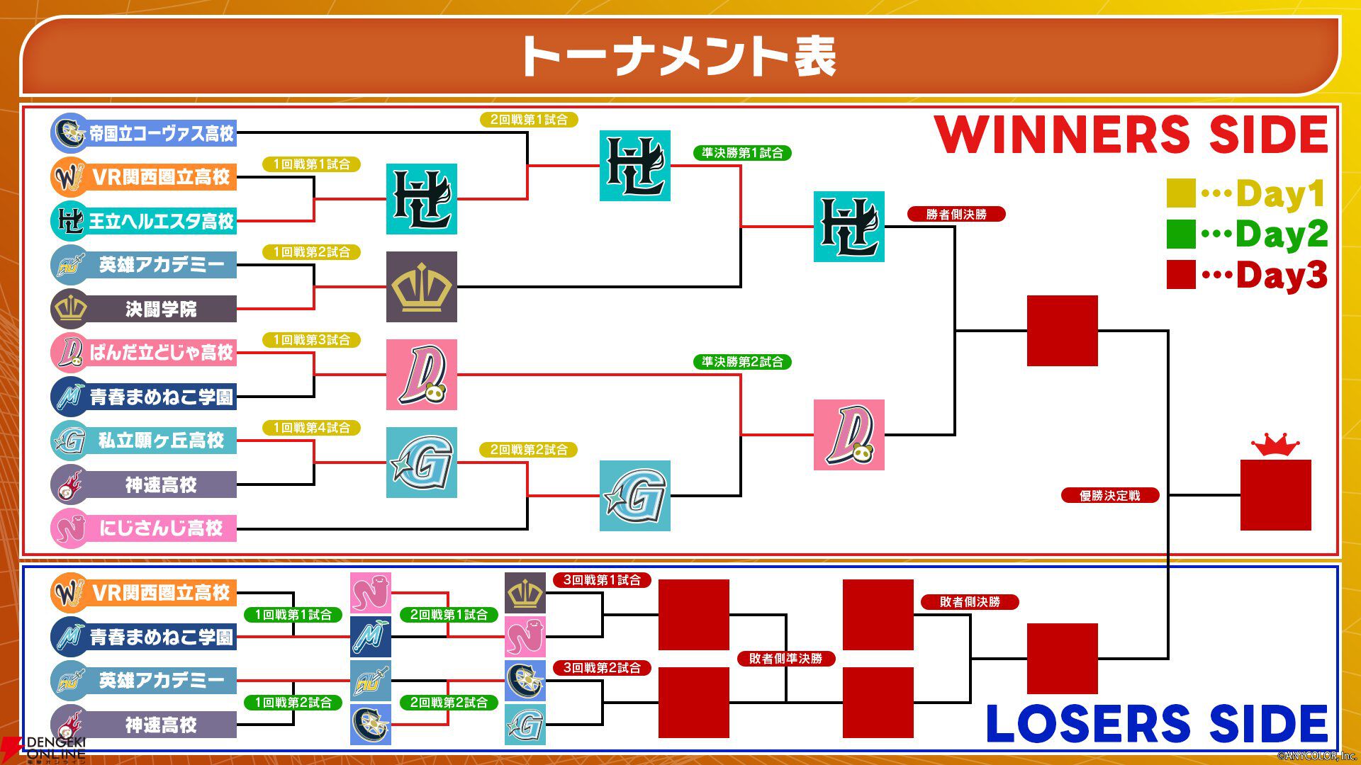 【にじさんじ】“にじさんじ甲子園2025”はリゼ・ヘルエスタ監督率いる静岡県代表“王立ヘルエスタ高校”が制す！