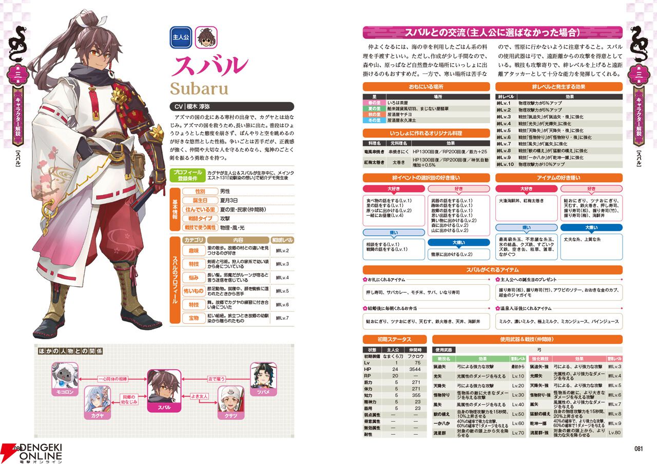 『龍の国 ルーンファクトリー　公式パーフェクトガイド』