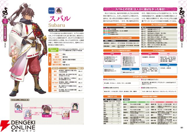 『龍の国 ルーンファクトリー　公式パーフェクトガイド』