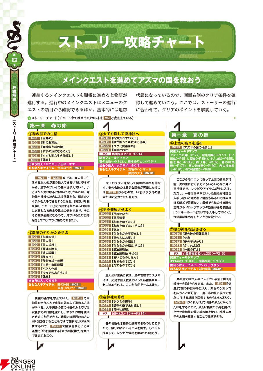 『龍の国 ルーンファクトリー　公式パーフェクトガイド』