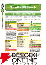 『龍の国 ルーンファクトリー　公式パーフェクトガイド』
