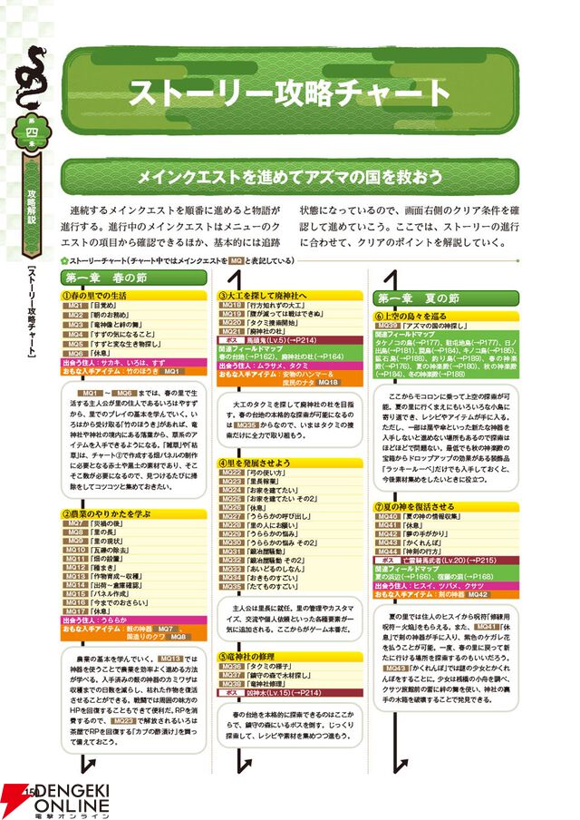 『龍の国 ルーンファクトリー　公式パーフェクトガイド』