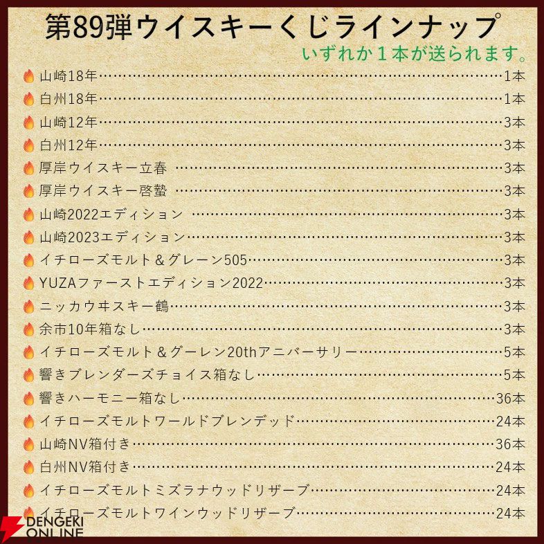 14,880円で山崎・白州18年、厚岸 立春・啓蟄、ニッカウヰスキー鶴、山崎LE2022・2023などが当たる『ウイスキーくじ』が販売中