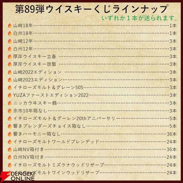 14,880円で山崎・白州18年、厚岸 立春・啓蟄、ニッカウヰスキー鶴、山崎LE2022・2023などが当たる『ウイスキーくじ』が販売中