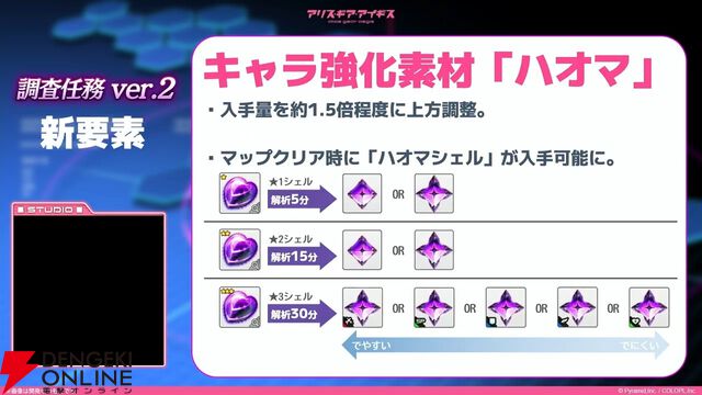 『アリスギア』7.5周年生放送まとめ。叶屋 寧里（声優：和多田美咲）はノーマル/アナザー同時実装。調査任務でスカウトポイントが手に入る改修など【アリス・ギア・アイギス】