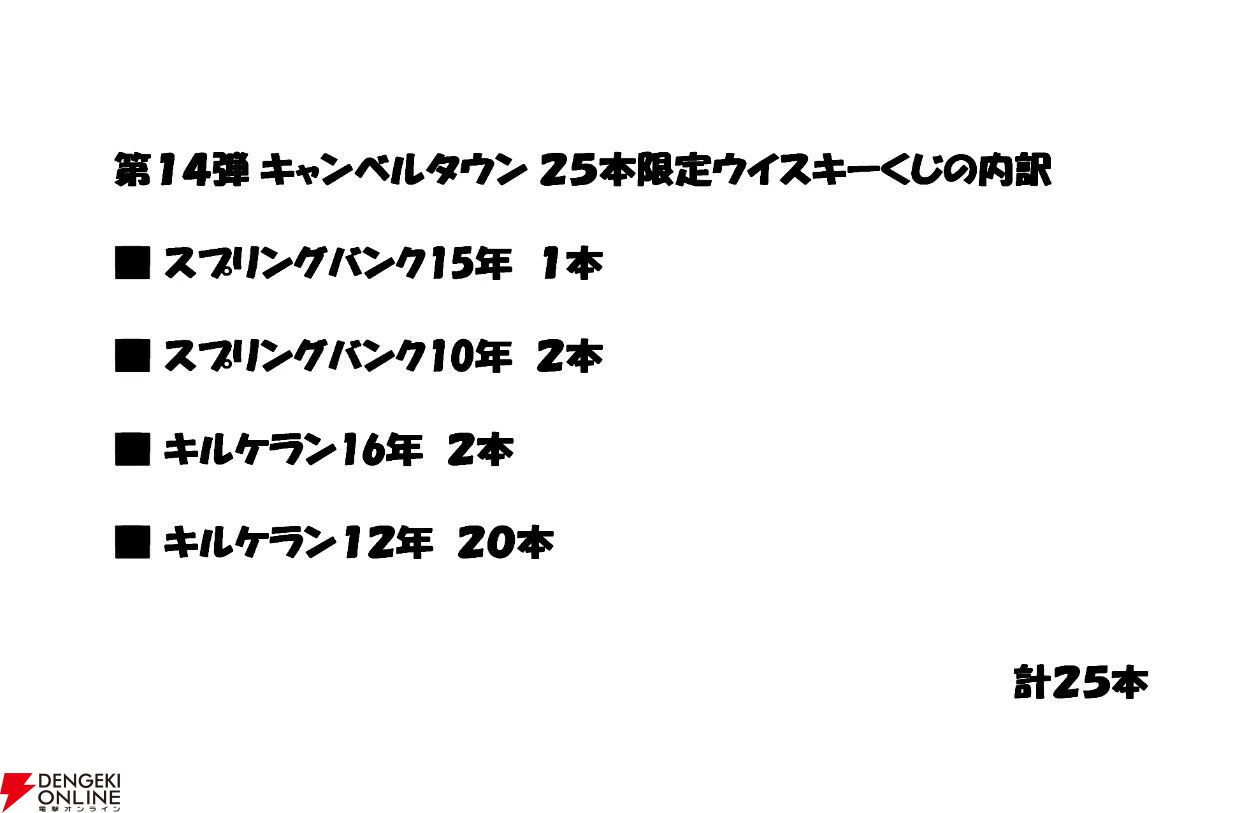 スプリングバンク15年、スプリングバンク10年、キルケラン16年、キルケラン12年のどれかが当たる16,500円の『ウイスキーくじ』が販売中【5本に1本が当たり】