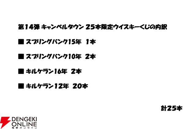 スプリングバンク15年、スプリングバンク10年、キルケラン16年、キルケラン12年のどれかが当たる16,500円の『ウイスキーくじ』が販売中【5本に1本が当たり】