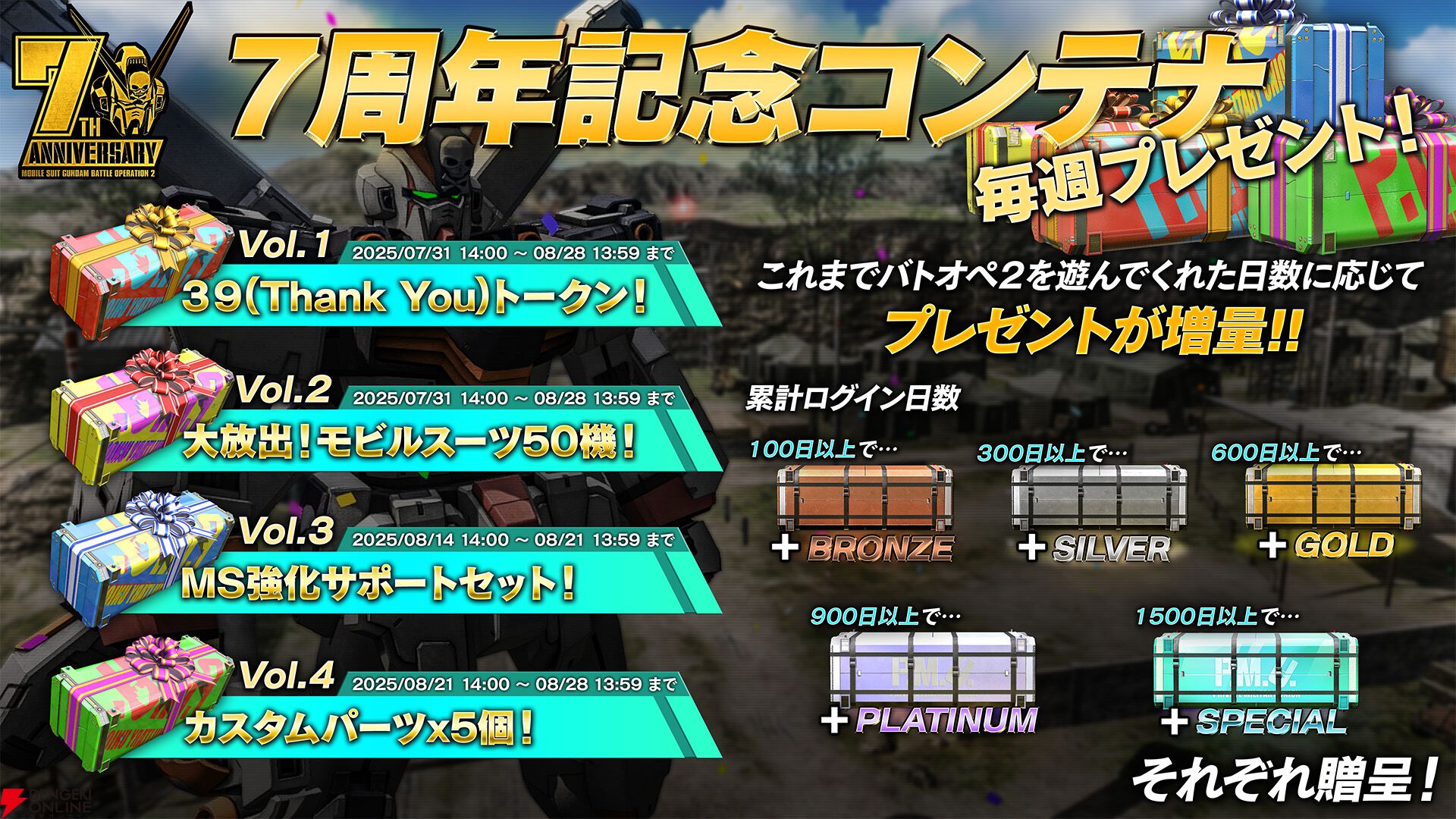 『機動戦士ガンダム バトルオペレーション2（バトオペ2）』