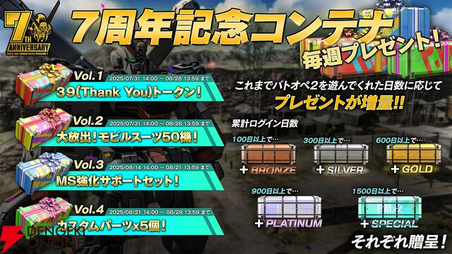 『機動戦士ガンダム バトルオペレーション2（バトオペ2）』