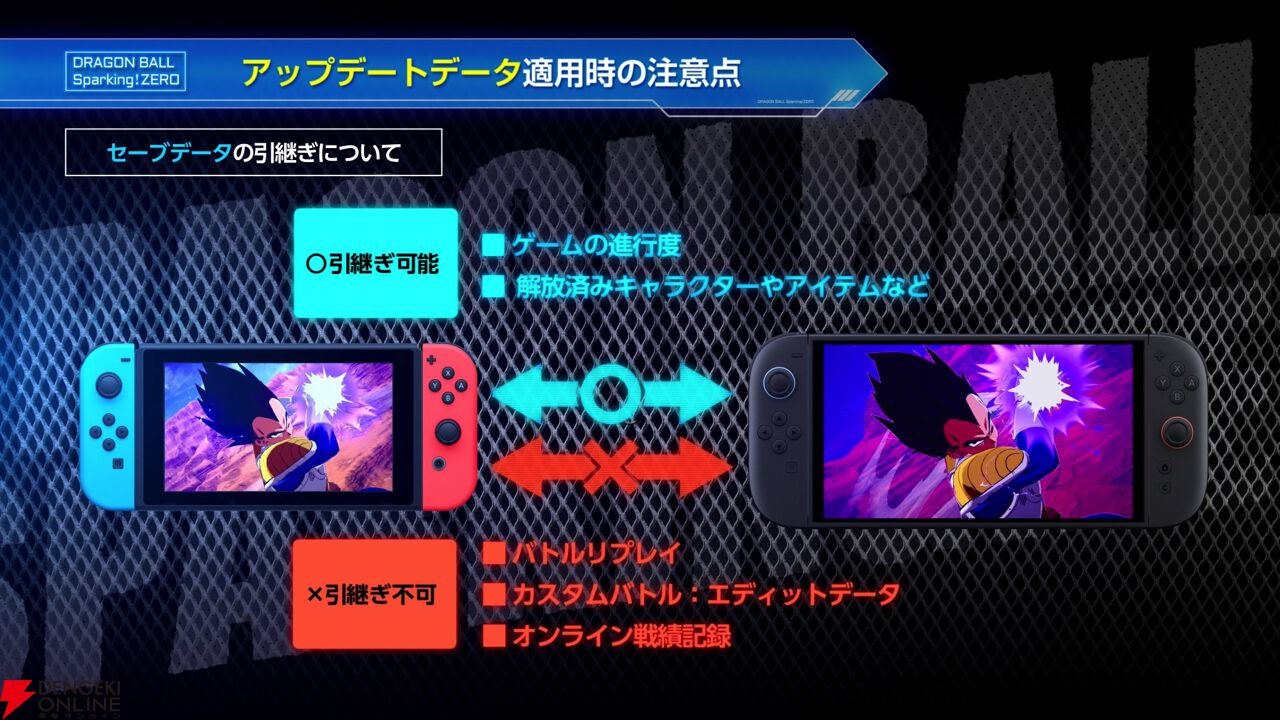 ドラゴンボール Sparking! ZERO』Switch2/Switch版が11/13発売決定
