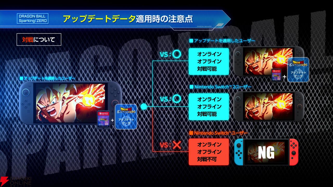 ゲームセンター限定非売品・未開封:ドラゴンボールZ「ドラゴンボール６星珠・」 ドラゴンボール Sparking! ZERO』Switch2/Switch版が11/13発売決定