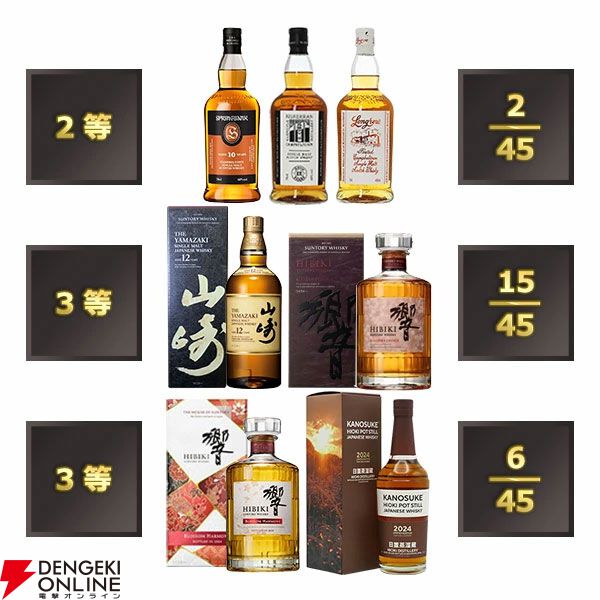 響　ブレンダーズチョイス　検:⁠山崎白州イチローズモルト ゲッキー🐣 on X: 