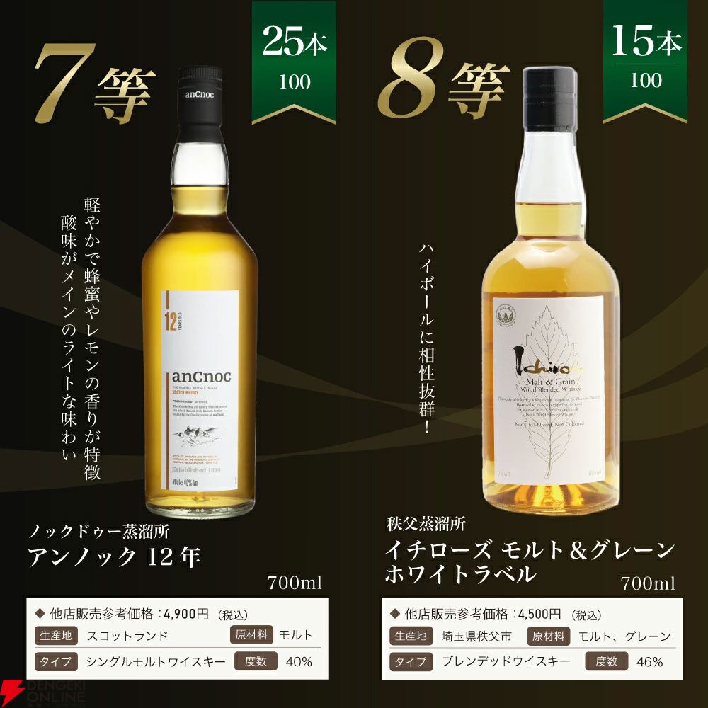 【5本に1本が当たり】8,415円で白州18年、白州12年、厚岸 立春、白州NVなどが当たる『白州18年ウイスキーくじ』が販売中