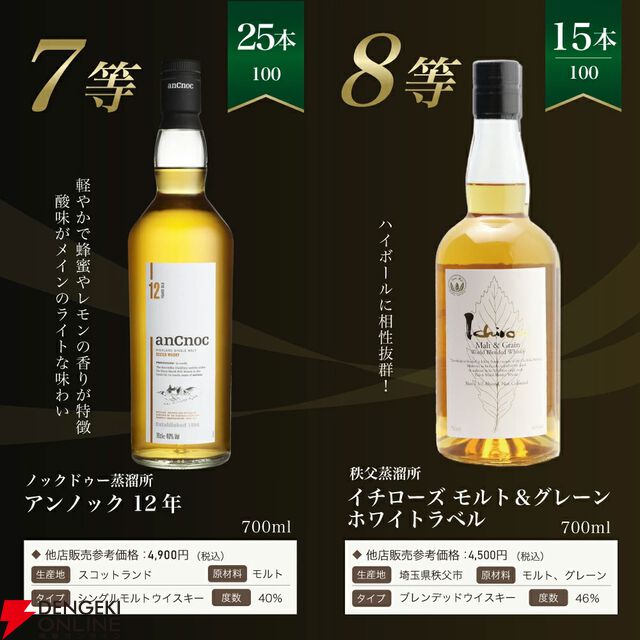 【5本に1本が当たり】8,415円で白州18年、白州12年、厚岸 立春、白州NVなどが当たる『白州18年ウイスキーくじ』が販売中