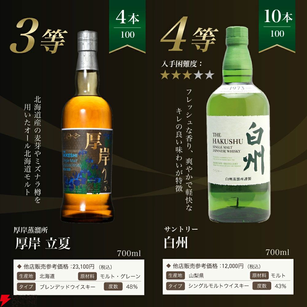 白州18年　1本　白州12年　2本　3本セット 5本に1本が当たり】8,415円で白州18年、白州12年、厚岸 立春