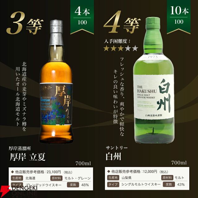 【5本に1本が当たり】8,415円で白州18年、白州12年、厚岸 立春、白州NVなどが当たる『白州18年ウイスキーくじ』が販売中