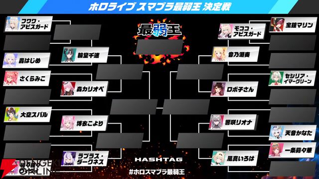 【ホロライブ】さくらみこさん主催“ホロスマブラ最弱王決定戦”