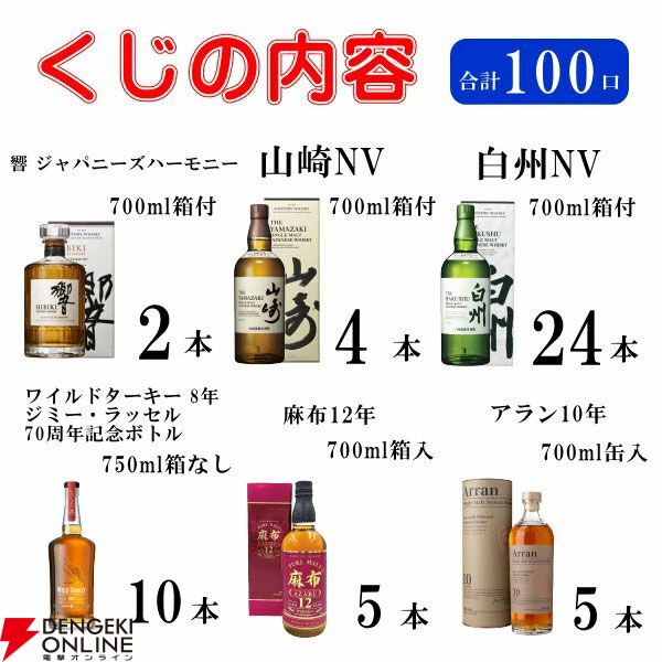 山崎NV、白州NV、響JHが合わせて約1/3で当たる6,765円の『ウイスキーくじ』が販売中。当たりは40％と高確率！