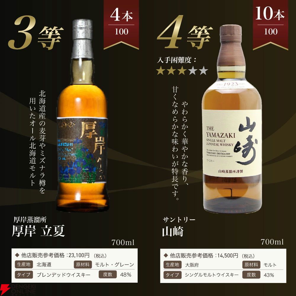 山崎18年1/100、山崎12年1/20、厚岸 立夏1/25、山崎NV1/10で