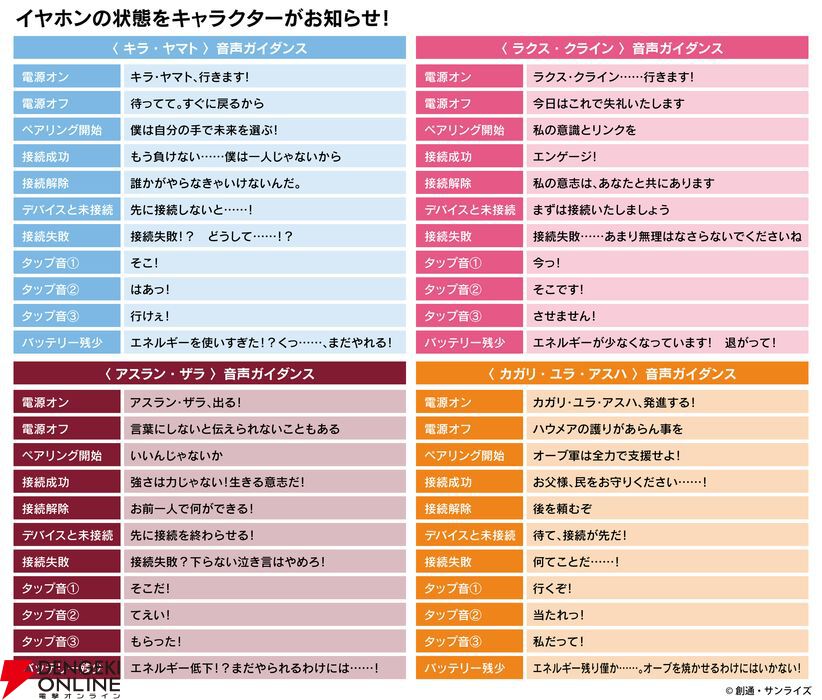 ガンダムSEED FREEDOM』新規録り下ろしボイス搭載ワイヤレスイヤホン