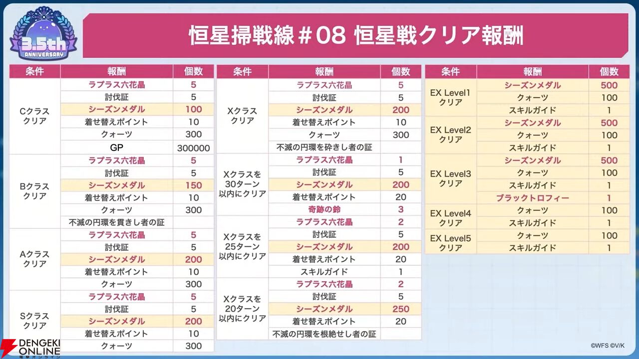 『ヘブバン』ユニゾンスタイル朝倉可憐は8月10日11時実装！ 性能が異なる可憐とカレンを切り替えて戦える【8/9特番まとめ】