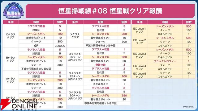 『ヘブバン』ユニゾンスタイル朝倉可憐は8月10日11時実装！ 性能が異なる可憐とカレンを切り替えて戦える【8/9特番まとめ】