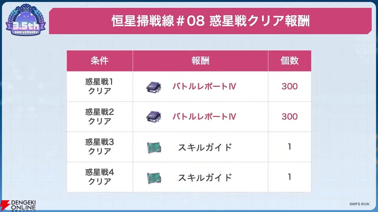 『ヘブバン』ユニゾンスタイル朝倉可憐は8月10日11時実装！ 性能が異なる可憐とカレンを切り替えて戦える【8/9特番まとめ】