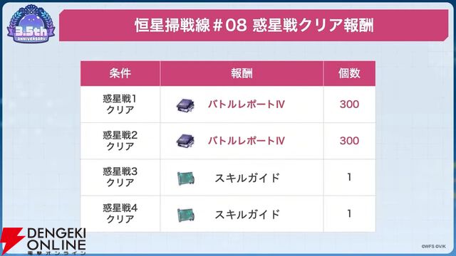 『ヘブバン』ユニゾンスタイル朝倉可憐は8月10日11時実装！ 性能が異なる可憐とカレンを切り替えて戦える【8/9特番まとめ】