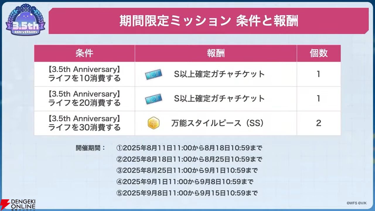 『ヘブバン』ユニゾンスタイル朝倉可憐は8月10日11時実装！ 性能が異なる可憐とカレンを切り替えて戦える【8/9特番まとめ】