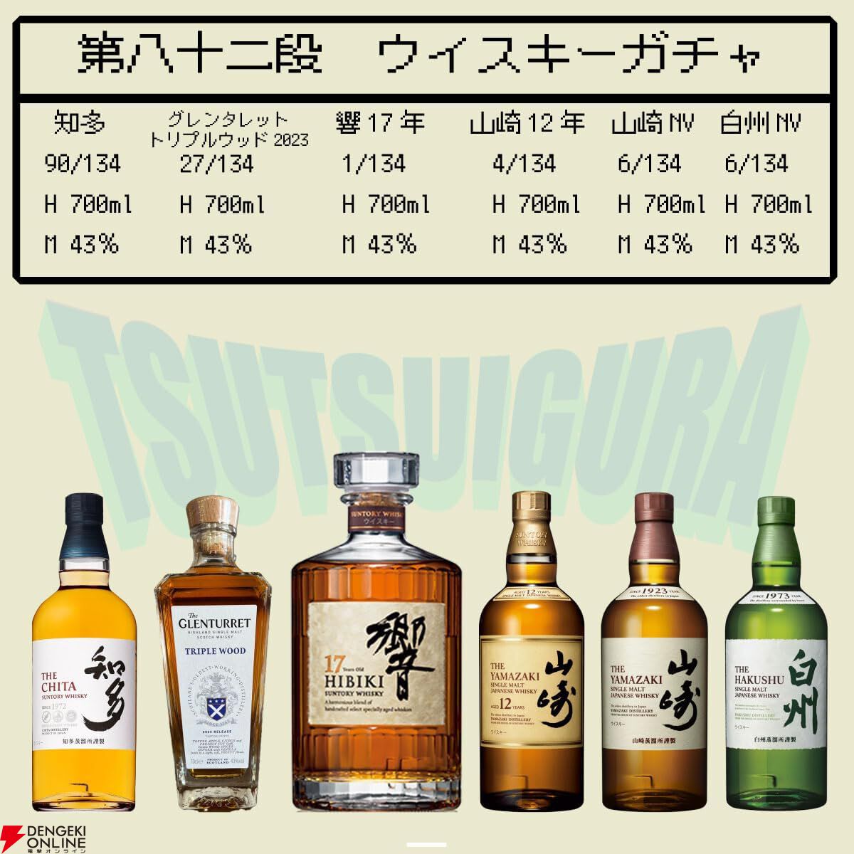 6,980円で響17年、山崎12年、山崎NV、白州NV、グレンタレット