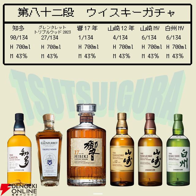 6,980円で響17年、山崎12年、山崎NV、白州NV、グレンタレットTW、知多のどれかが必ず当たる『ウイスキーくじ』が販売中。およそ7本に1本が当たり
