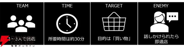 “esc（エスケープ）”